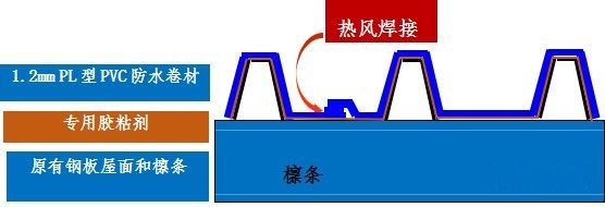 满粘PVC系统在钢结构屋面应用_4