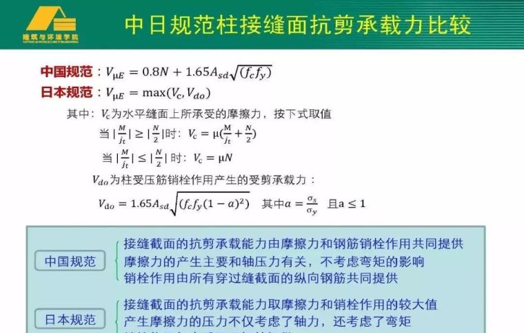 专家视角 | 熊峰：带接缝面装配式混凝土构件抗剪强度研究