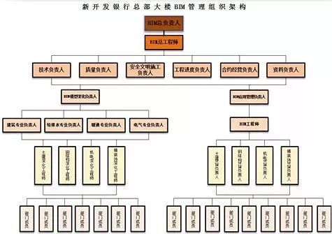 观摩“智慧工地”，看施工中如何实施信息化管理？_4