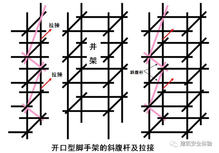 安全系统培训---脚手架_47