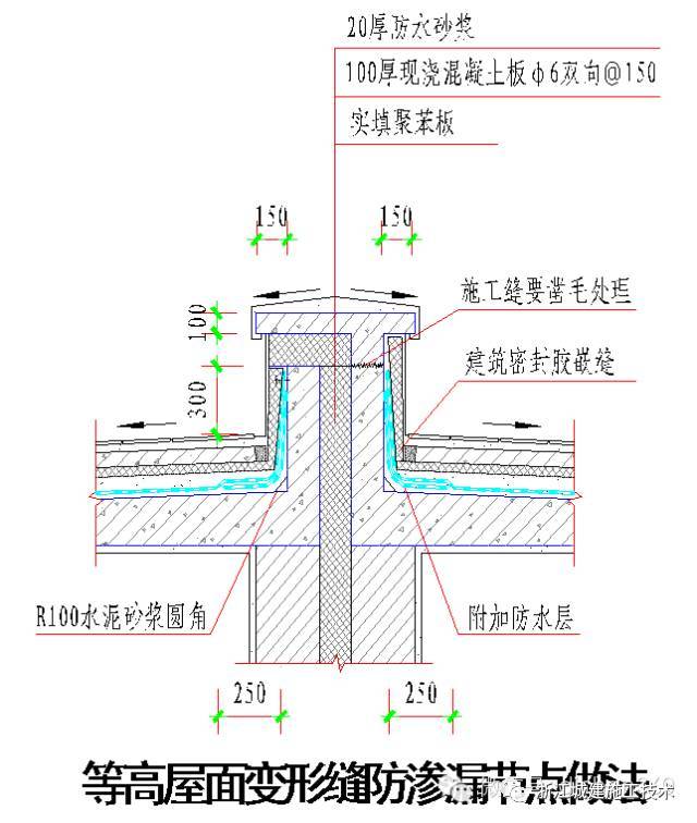 防水防裂控制体系_19