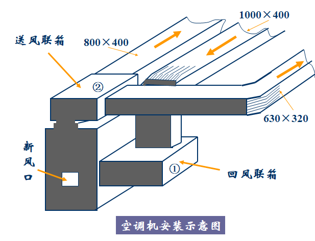 全面了解通风空调工程图，ppt_10