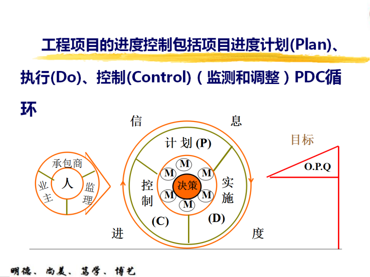 建筑工程项目进度控制-127页-进度计划