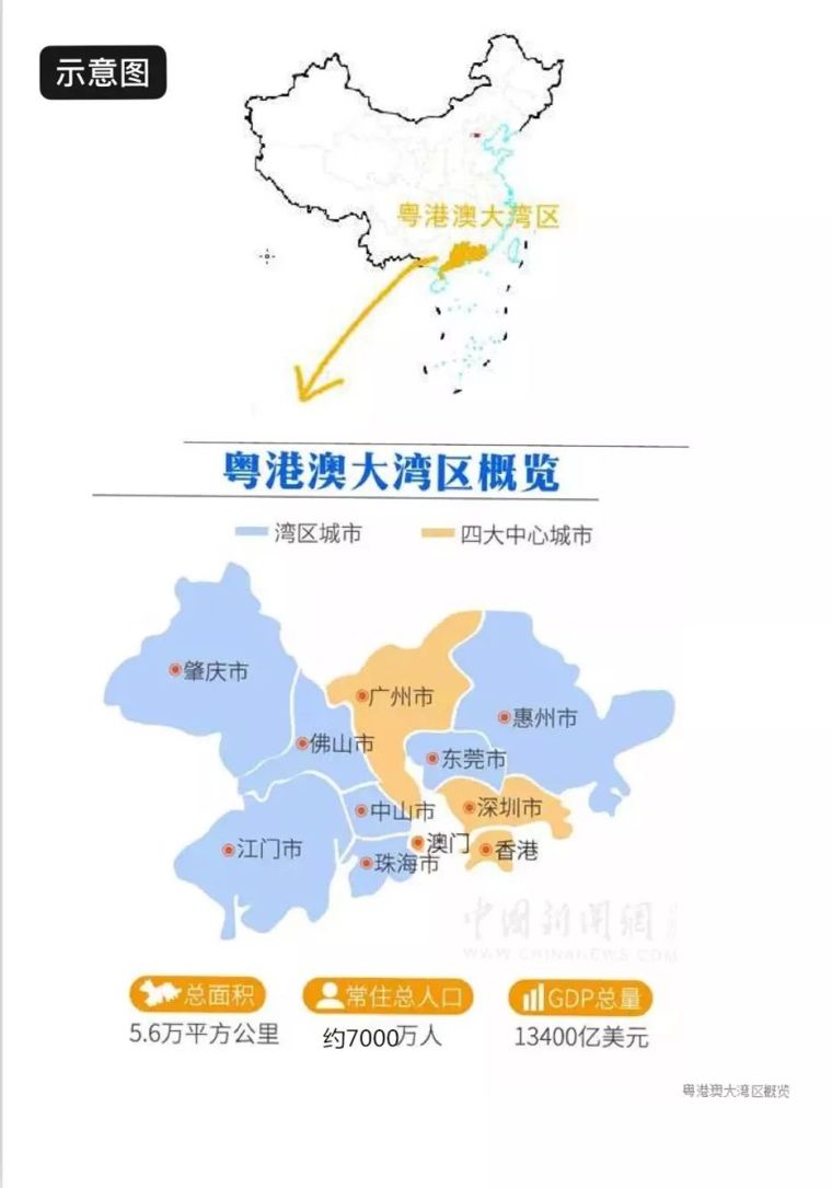 上海欧洲风情小镇资料下载-重磅！《粤港澳大湾区发展规划纲要》正式发布！