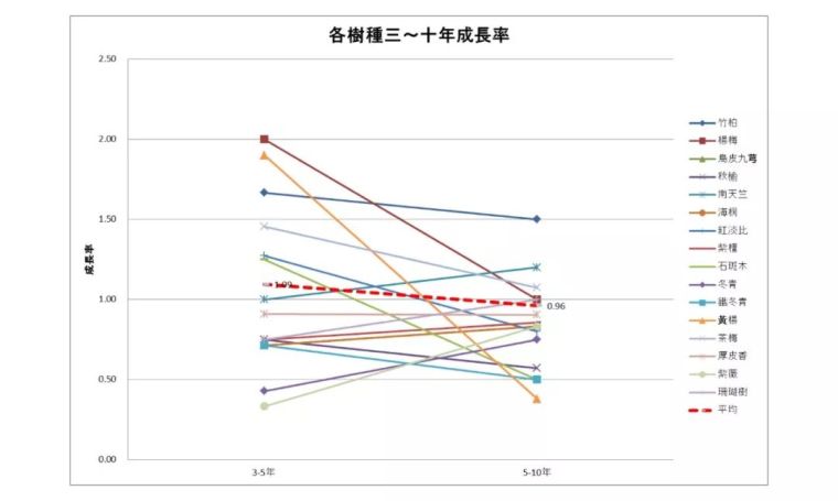 不要随便给树换发型，不然它可能会死给你看_40