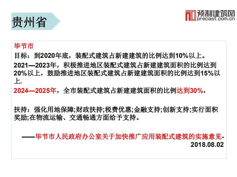 2018年全国各地装配式建筑目标和扶持政策汇总_27