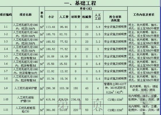 安徽省清包工价格资料下载-中铁某企业常用单包工价格定额