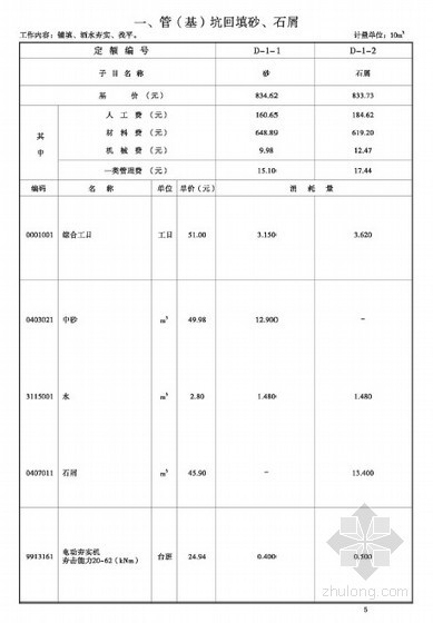 广州市市政工程定额资料下载-广州市市政工程补充综合定额（2011年）