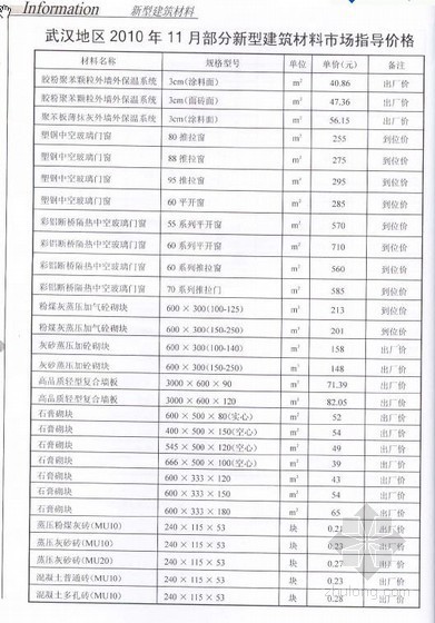 新型建筑材料资料下载-武汉地区2010年11月部分新型建筑材料市场指导价格
