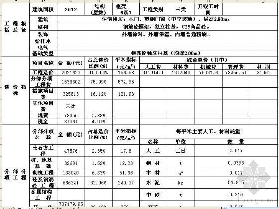 工程耗量指标资料下载-芜湖市2007年7月份某住宅工程造价指标分析