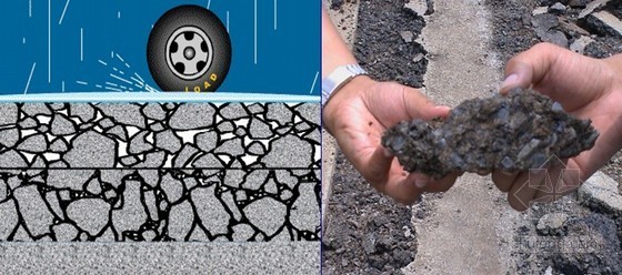 公路混凝土施工检测资料下载-[PPT]高等级公路沥青混凝土试验检测与施工质量控制