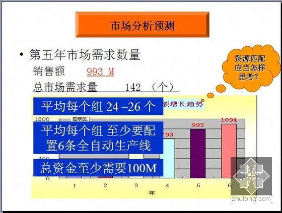 房地产企业经营管理沙盘模拟精讲（45页）-市场分析预测