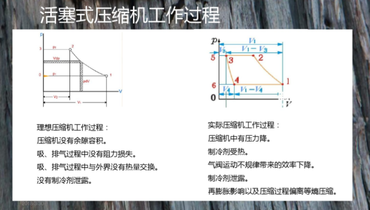 制冷原理及技术（86页详解）_5