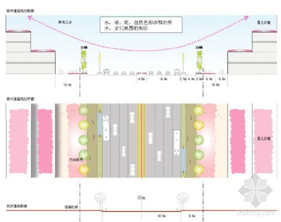 陵园规划设计全套资料下载-郑州景观路规划设计全套精美图