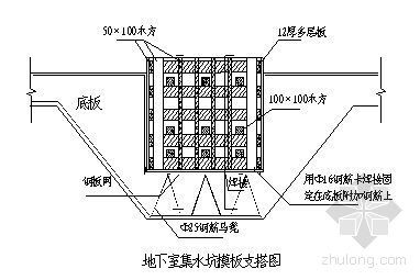 人防车库土方回填方案资料下载-南通某住宅小区人防工程施工组织设计