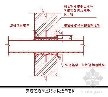 夏季高温安全生产资料下载-南通某高层综合楼施工组织设计