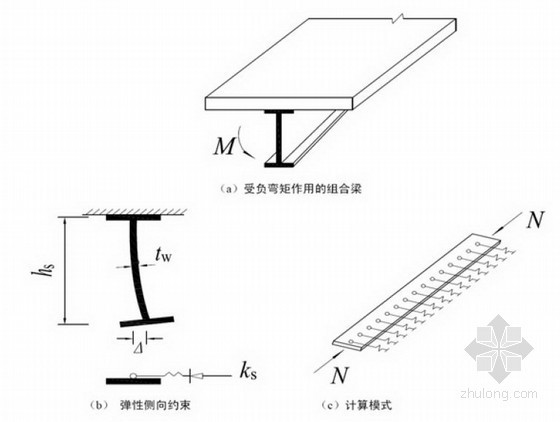 钢混组合桥梁设计规范解读之钢混组合桥梁设计计算（GB50917-2013）-弹性约束压杆模型 