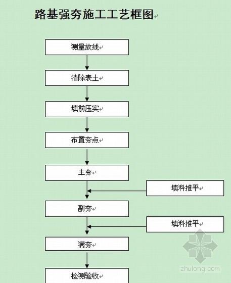 强夯地基测量方案资料下载-[甘肃]高速公路路基湿陷性黄土强夯专项施工方案