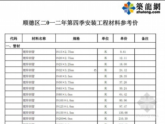 广东第四季度材料信息价资料下载-顺德市2012年第四季度安装工程材料参考价