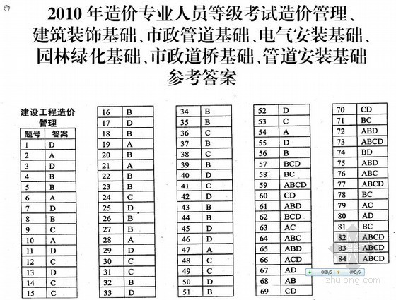 装饰造价编制资料下载-2010年山东省造价员（装饰工程编制与应用）试卷