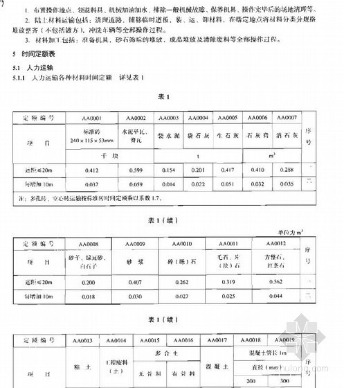 2009版建筑工程劳动定额（11分册）- 