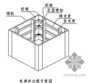 钢框胶合板模板计算书资料下载-湖北某商住楼模板施工方案（计算书 胶合板）