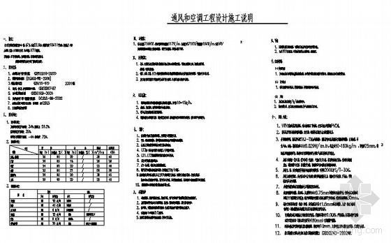上海教育健康中心资料下载-某教育中心通风空调图纸