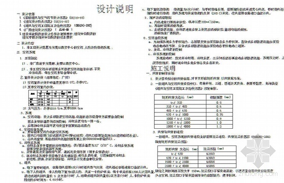 商贸中心空调系统设计资料下载-东莞某商贸中心空调施工图