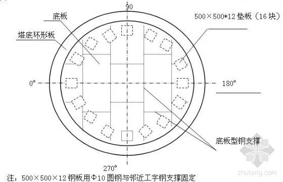 吸收塔工程设计图资料下载-湖北某2×330MW机组脱硫技改工程吸收塔安装施工方案