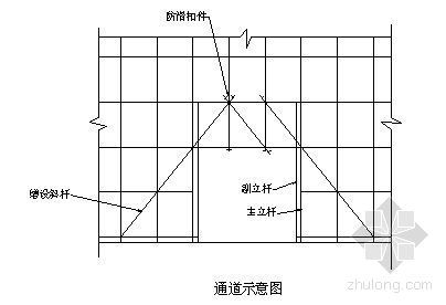 医院门诊楼建设标准资料下载-赤峰某医院门诊楼脚手架施工方案