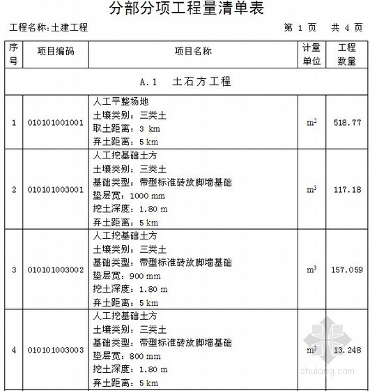 [毕业设计]住宅楼建筑工程量清单计价实例(含工程量计算)60页-分部分项工程量清单表 