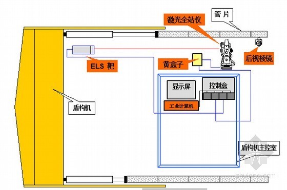 湖南防水施工资料下载-[湖南]隧道盾构段施工作业指导书183页（17篇）