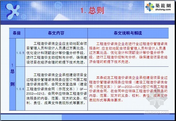 项目全过程咨询实施资料下载-[名师解读]2009版建设项目全过程造价咨询规程解读（条文解析）148页