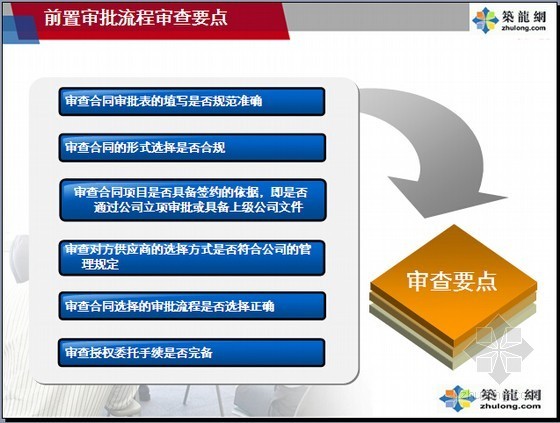 什么是单独审查？资料下载-合同审查的结构与方法精讲讲义