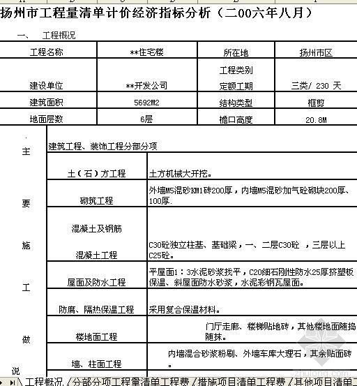 剪力墙住宅楼清单资料下载-扬州某住宅楼清单计价经济指标分析（2006年8月）
