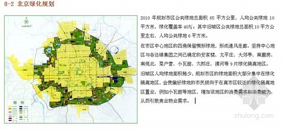 商业地产开发前期调研报告资料下载-[最新]2014年北京商业地产项目市场调研报告(含案例 247页)