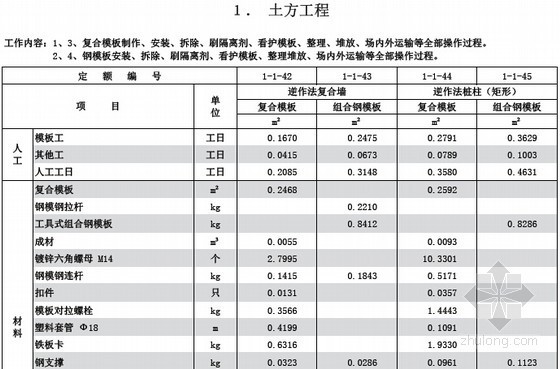 江苏全套预算最新资料下载-[最新]上海2015版建筑与装饰工程预算定额（全套740页）