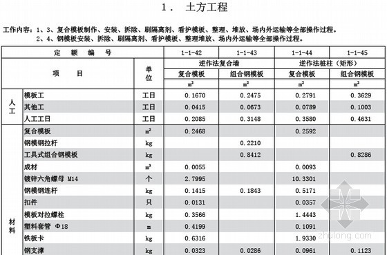 上海定额计算规范资料下载-[最新]上海2015版建筑与装饰工程预算定额（全套740页）