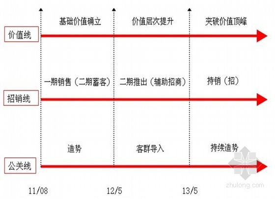 综合体推广策略资料下载-[黑龙江]城市综合体项目推广策略（ppt 共113页）