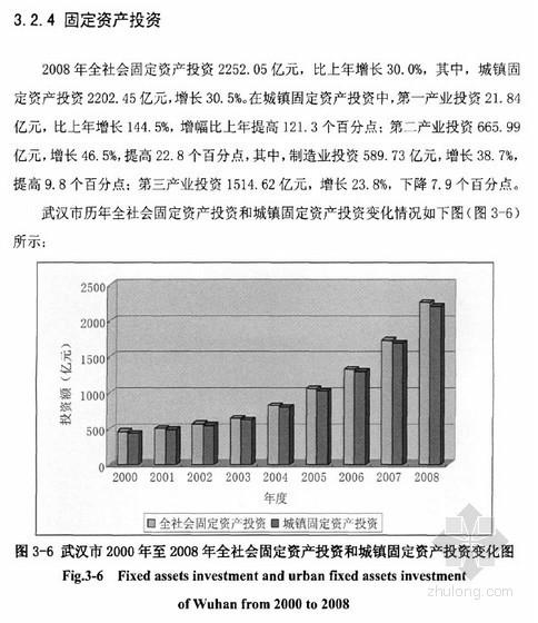影响苗木价格因素资料下载-[硕士]武汉市住宅价格时空演变特征及其影响因素研究[2010]