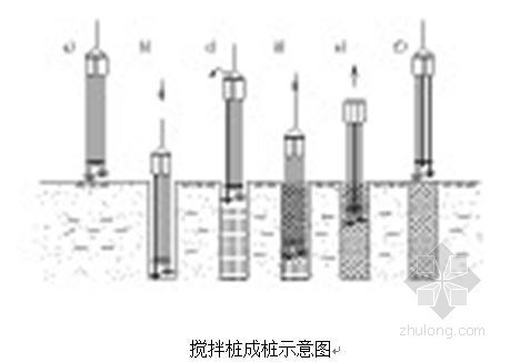 [广东]商住楼工程深基坑开挖支护及止水帷幕施工方案- 