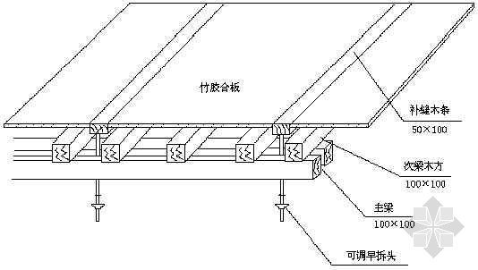 楼顶发光字钢架示意图资料下载-搅拌楼顶板早拆体系示意图