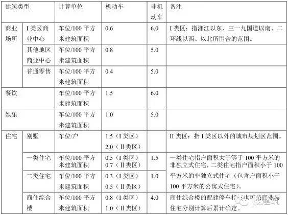 不同的车库作法，节约造价的方法！！_22