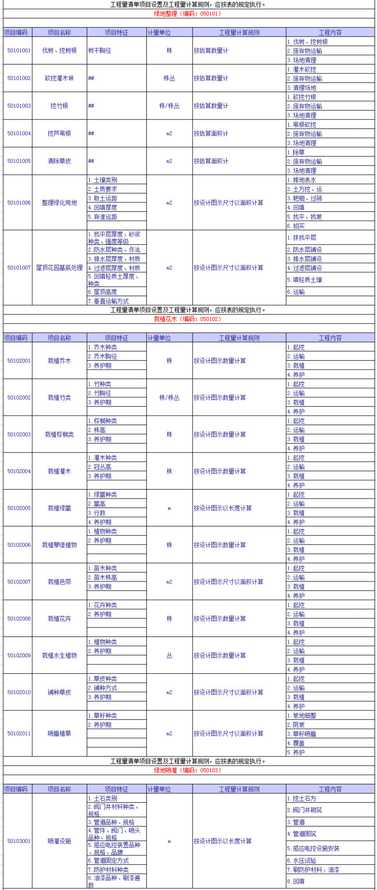 园林工程量清单项目设置及工程量计算规则，完整版！-绿化工程.jpg