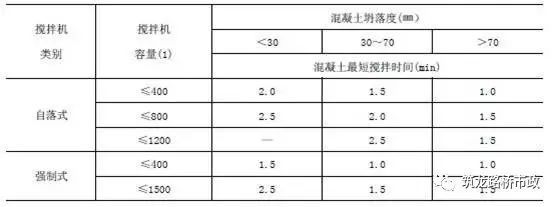 桥梁扩大基础的施工工序，该知道都列在这里了。_85