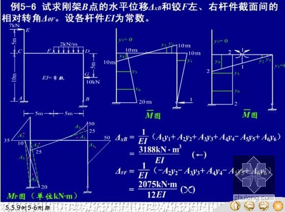 [造价基础]知名大学结构力学全套图解讲义(570页 共十章)-例题