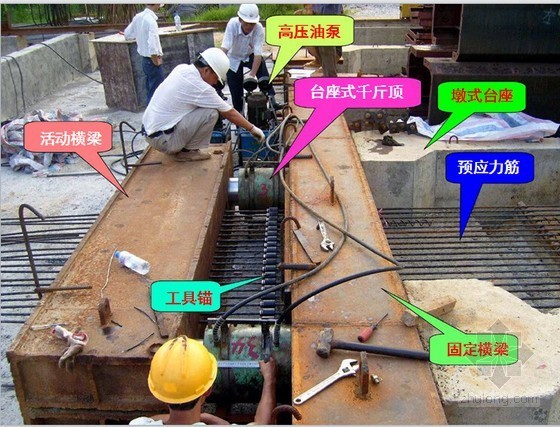 金属波纹涵管施工技术资料下载-预应力箱梁施工技术及常见问题处理548页（PPT）