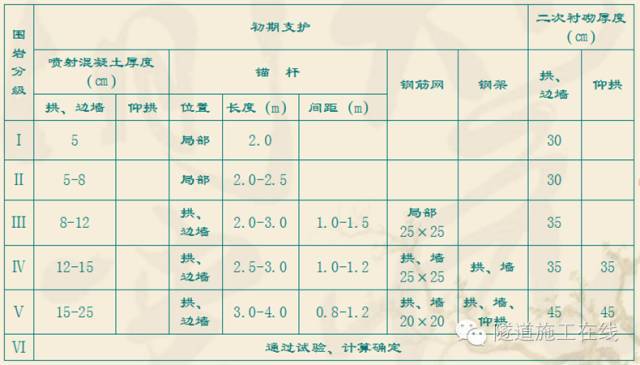 复合式衬砌的类比设计_3