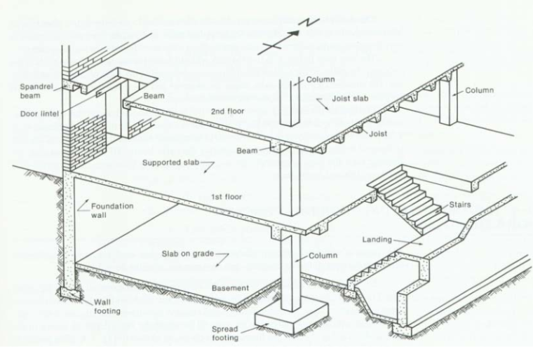 27米梯形钢屋架结构设计资料下载-混凝土结构设计-梁板结构（PPT，193页）