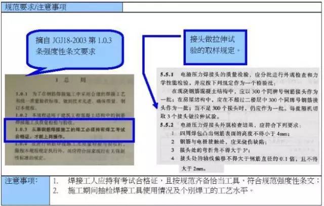 混凝土结构施工质量通病案例分析！_16